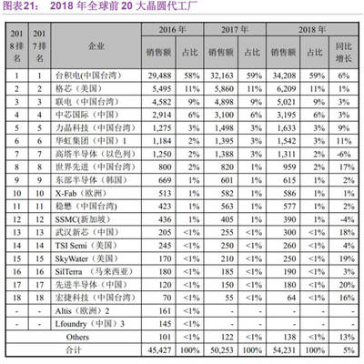 集成電路設計企業 一年虧損26億，為何仍能叩開科創板大門？