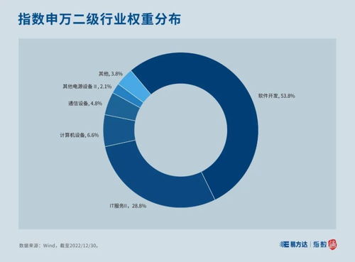 計算機網絡開發與服務 基礎、應用與未來趨勢