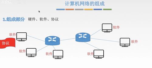 計算機網(wǎng)絡(luò)開發(fā)與服務(wù)概述