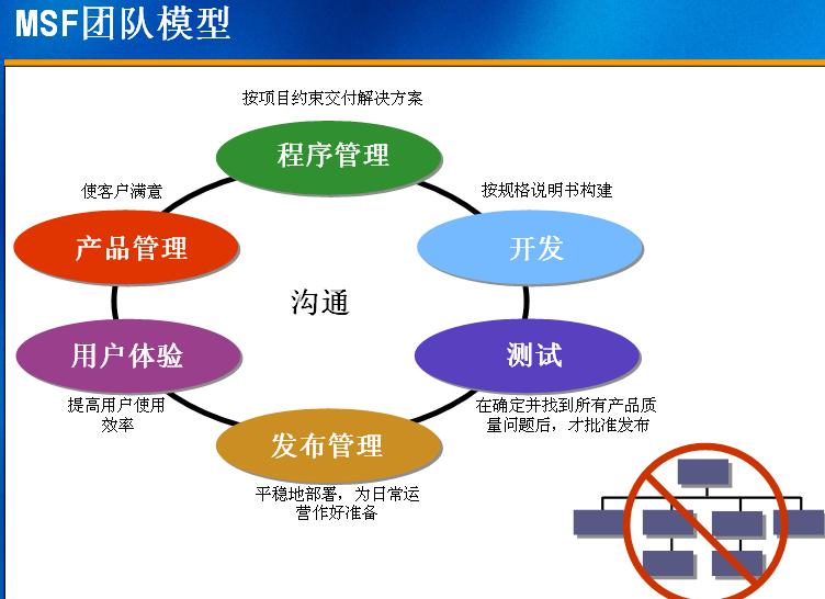 誰驅(qū)動公司？上帝賜予食物，魔鬼送來廚師——軟件服務(wù)的宿命與突圍